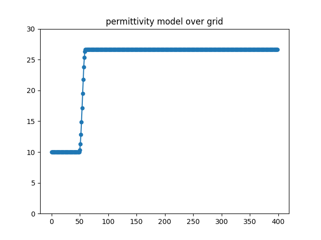 /openSource/gpr-sidl-inv/raw/commit/54655a8534658eb7cf8d515b7118e2d23fe898ee/dataset/eps_model_in_depth/00001.png